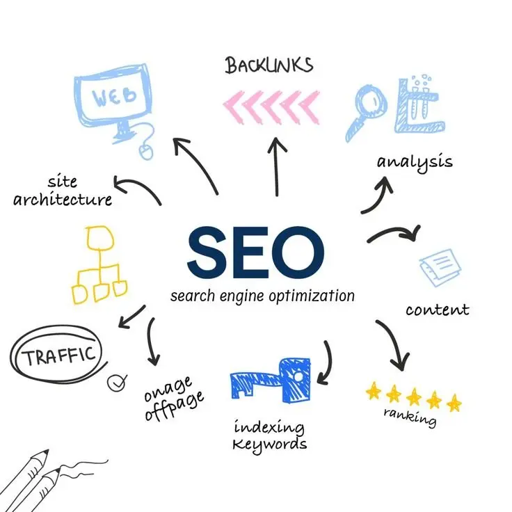 DIGITAL MARKETING SERVICES